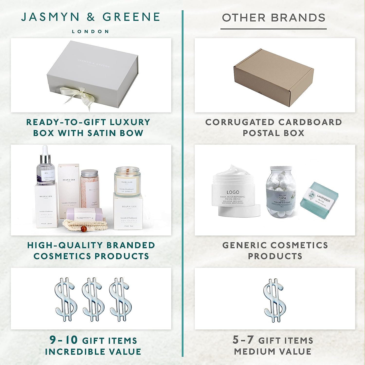 New Mom Gift Basket - 9 Luxury Baby Shower Gifts for mom to be and Baby Essentials for Newborn. Post partum self Care Package for Pregnant Women with New mom Gifts for Women and Gifts for Babies. - Image 6